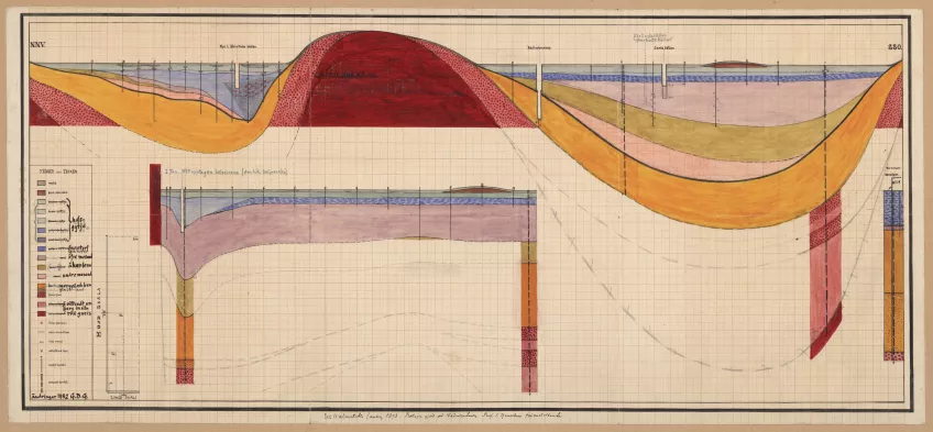 Geological survey of Ronneby well from 1882. Illustration.